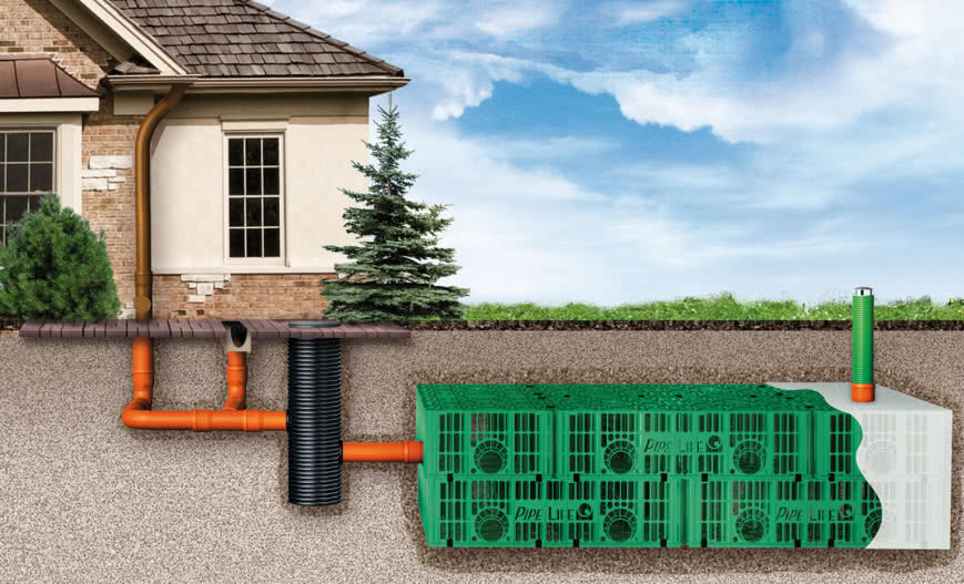 Zagospodarowanie wody deszczowej