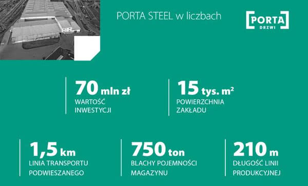PORTA otwiera nowoczesną fabrykę drzwi stalowych w Ełku